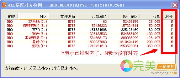看对齐列现实Y还是N